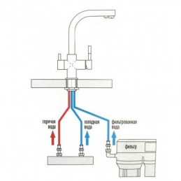Смеситель c выходом для питьевой воды Zegor SUF18-A063 Zegor - 3